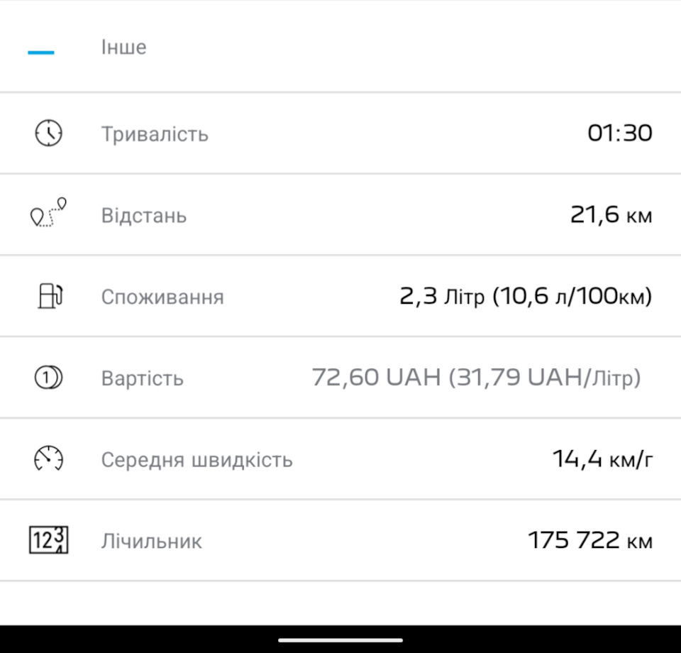 Розхід місто, затори, ранок 1