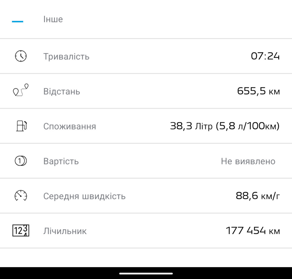 Розхід по трасі/обкатка літніх шин 1