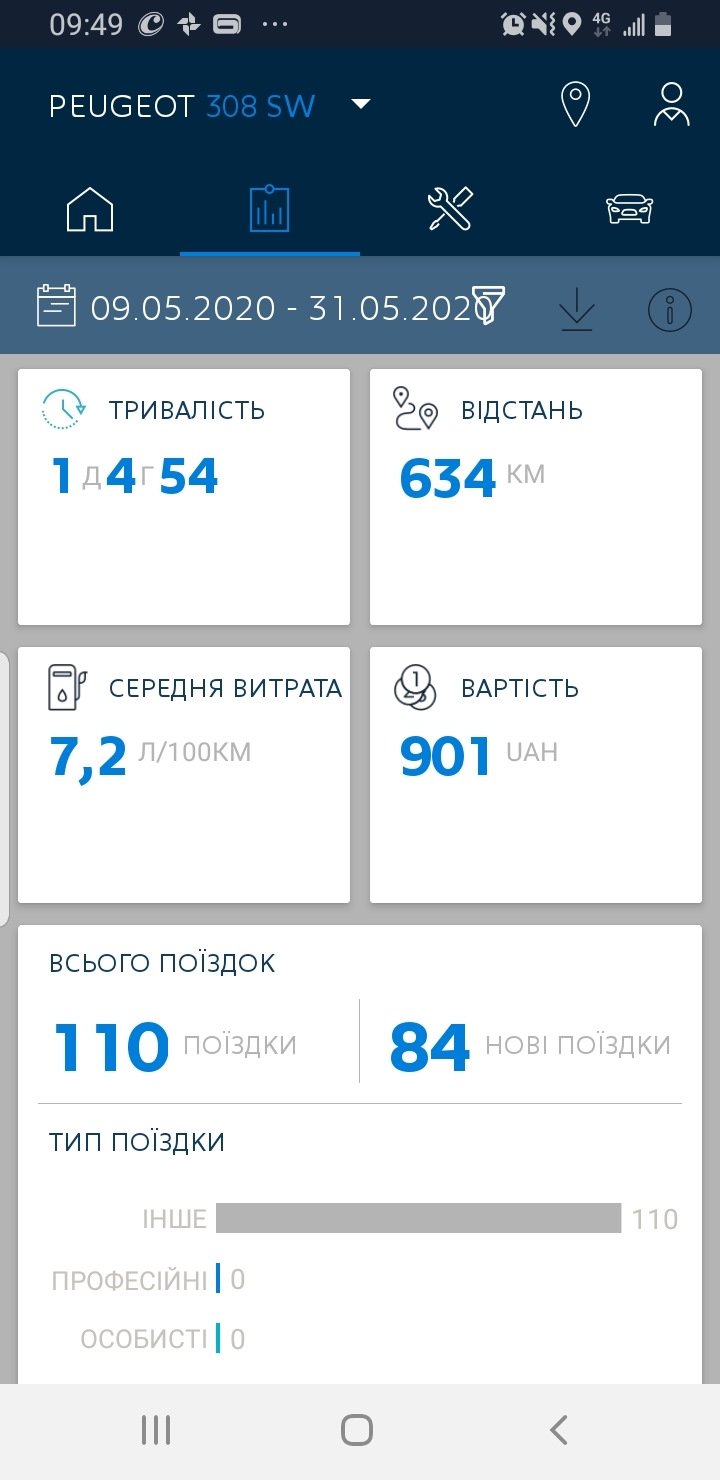 Витрата по місту 1