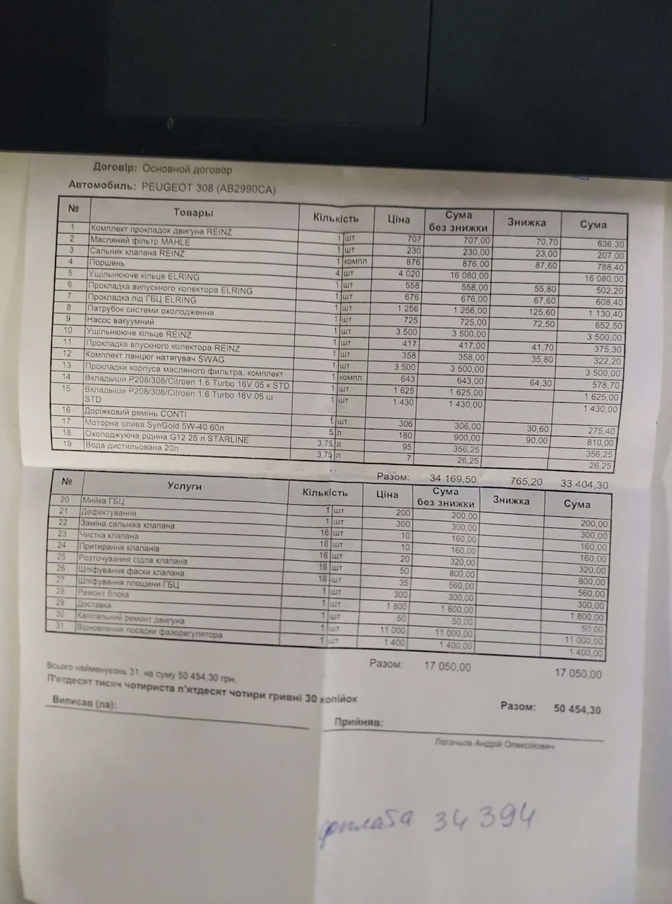 Витрата мастила 2 літри на 1000км, або як я вирішив поміняти сальники клапанів