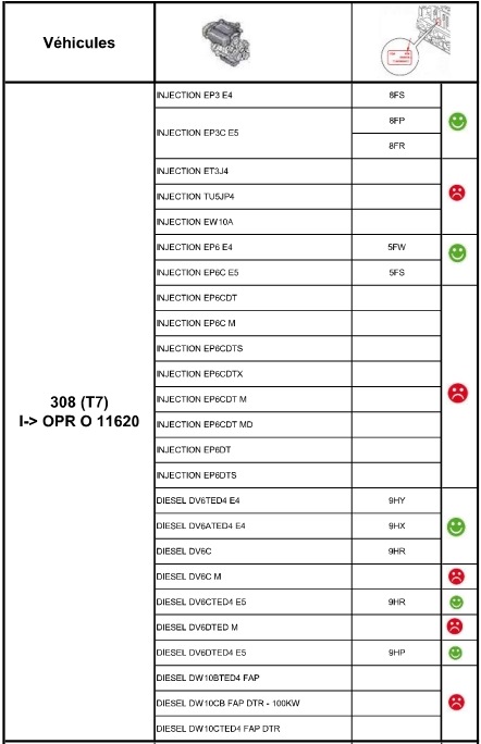 Встановив та включив круїз-контроль на 308 1.6 HDI РКПП 1
