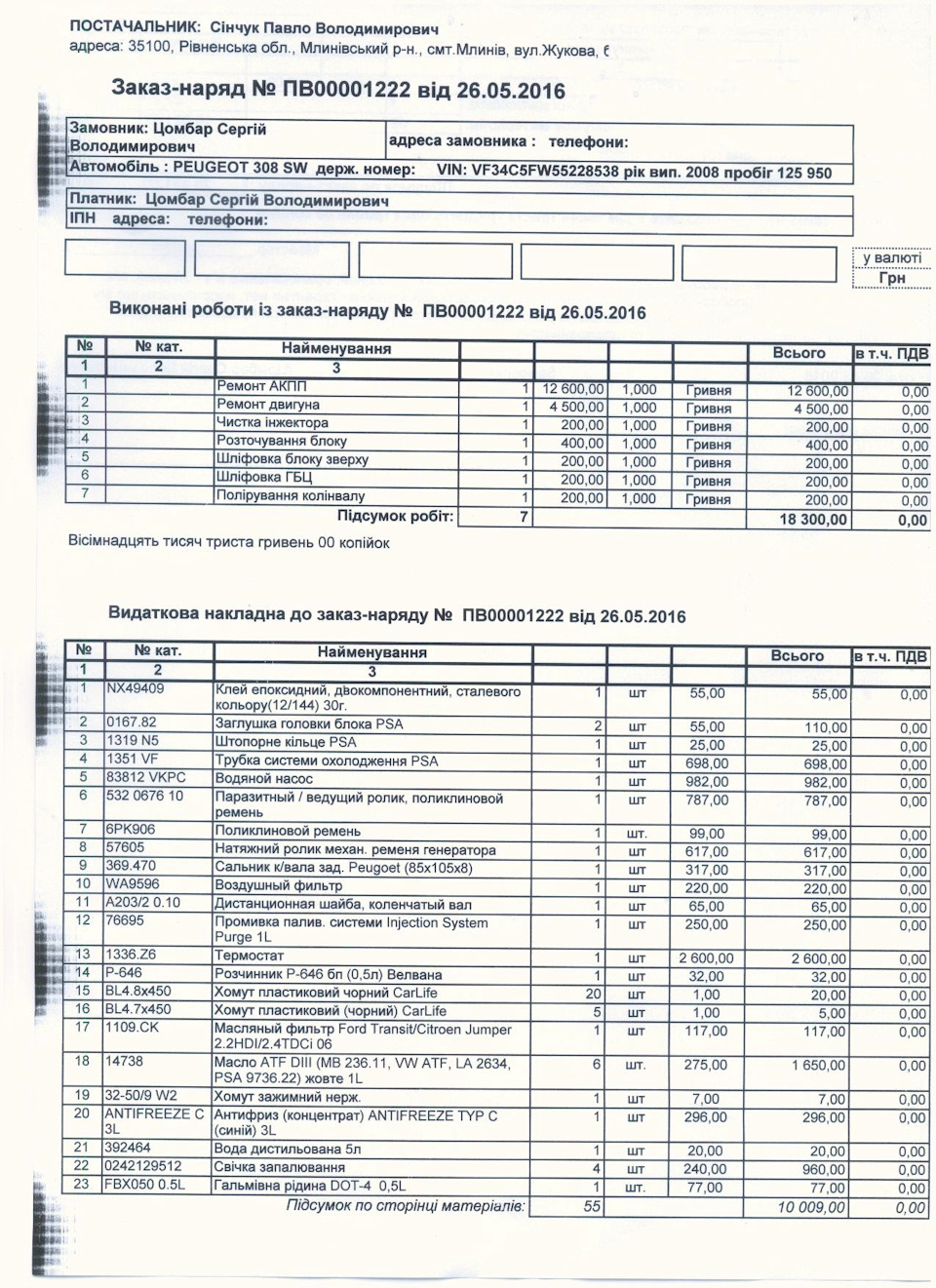 Підсумки ремонту ЕР6 та AL4 1