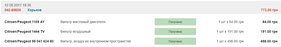 ТО-4 28 000