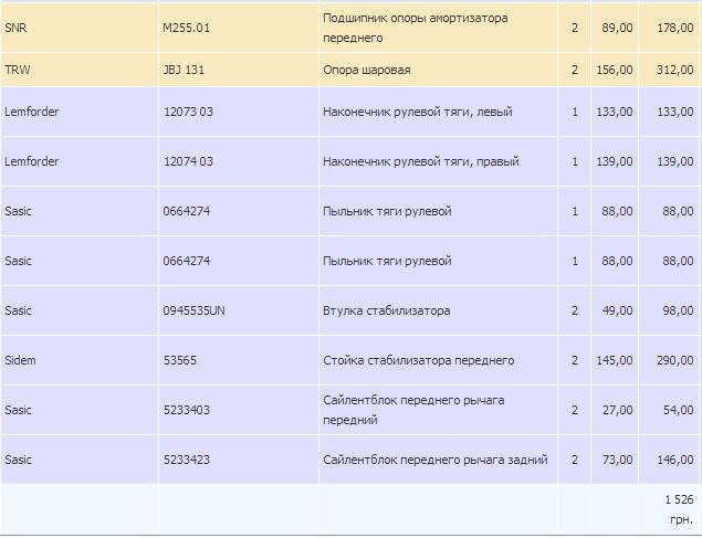 Нові запчастини на ходову! 1