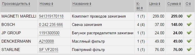 Вирішено було перевірити стан бігунка! 1