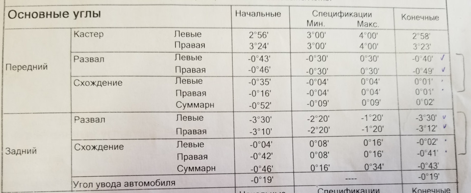 Розвал-сходження 3D (збираю статистику) 1