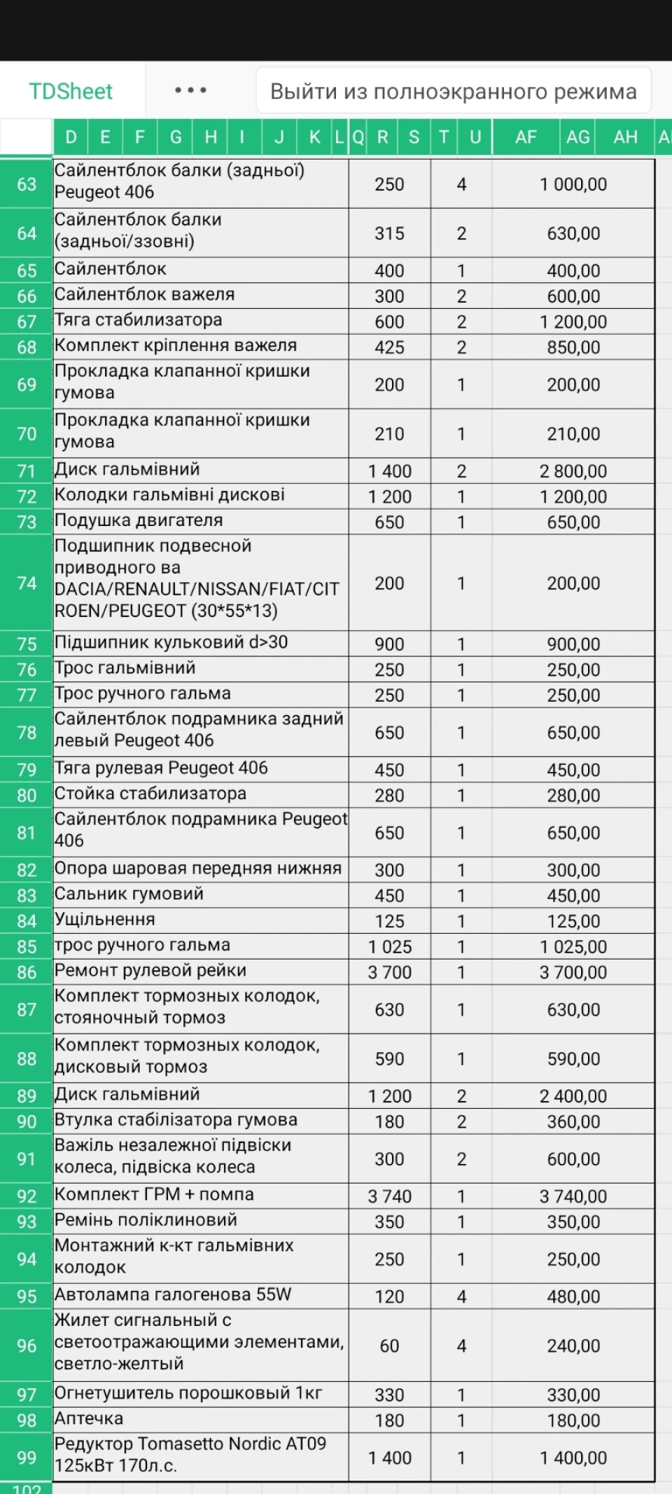 1 Ремонт всього після покупки)))