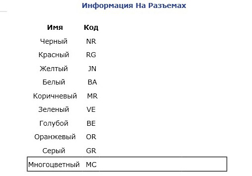 Підключення бортового комп'ютера (частина 3) 2