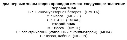 Підключення бортового комп'ютера (частина 3) 1