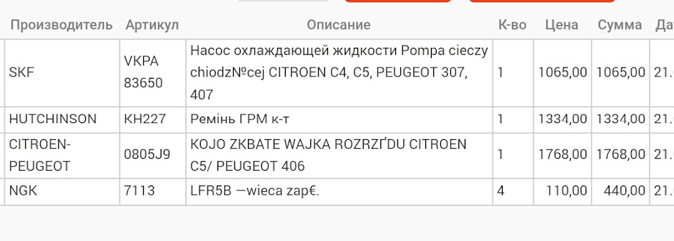 Непередбачені витрати 2