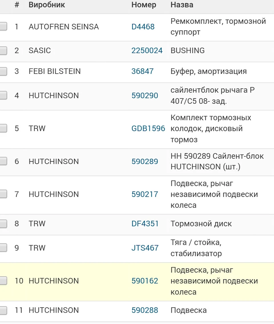 Підготовка до ТО