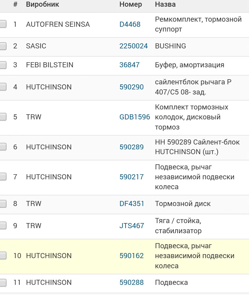 Підготовка до ТО 1