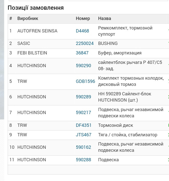 Заміна задніх всіх сайлентблків 2