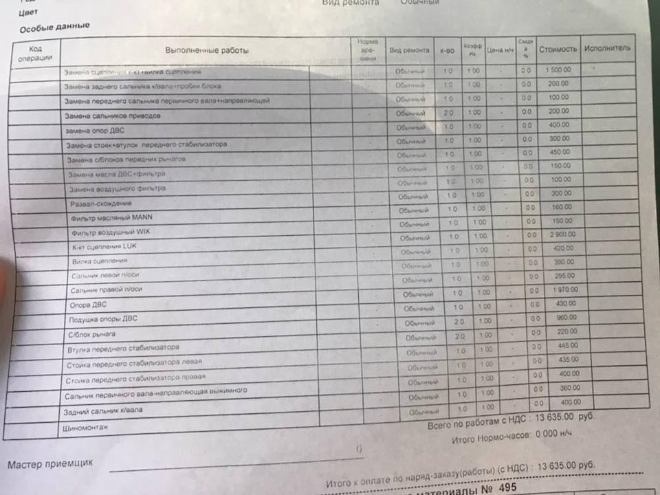 Машині рік, враження, спостереження та підготовка до Зими. 2
