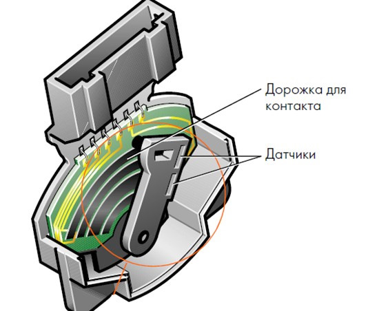 Машина тупить на низах при розгонах. Вільний хід педалі газу. 1