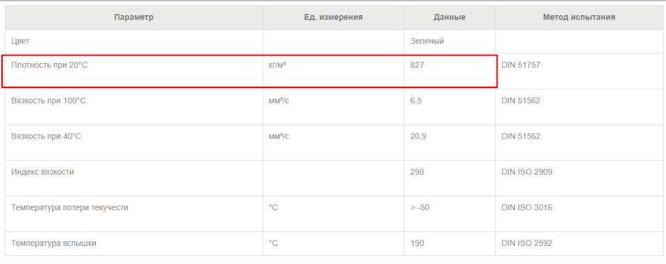 Помилка Gearbox faulty РКПП Citroen Grand C4 Picasso чи потрібно бути уважним! 4