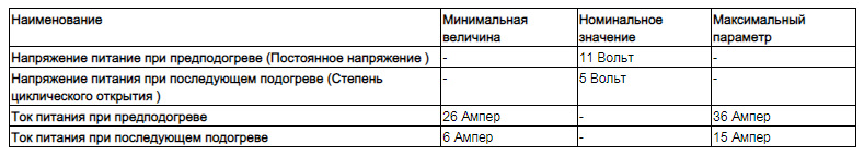 Принцип роботи свічок розжарення та метод їх перевірки на двигуні DV6C 2
