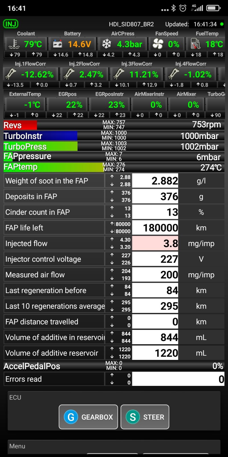Вібрація 1,6hdi 3