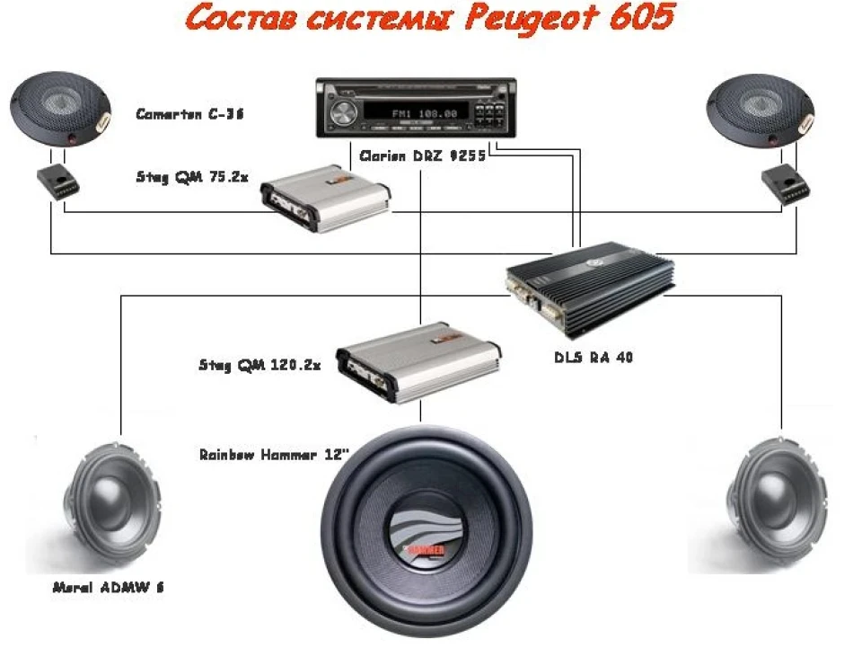 Автозвук