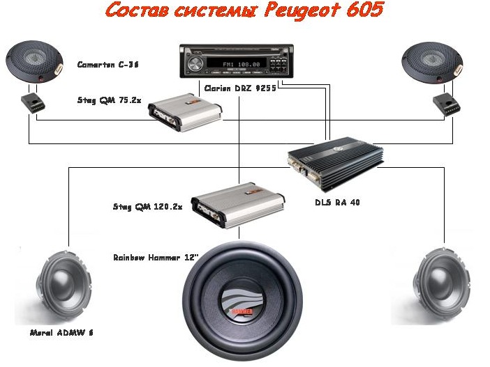 Автозвук 1