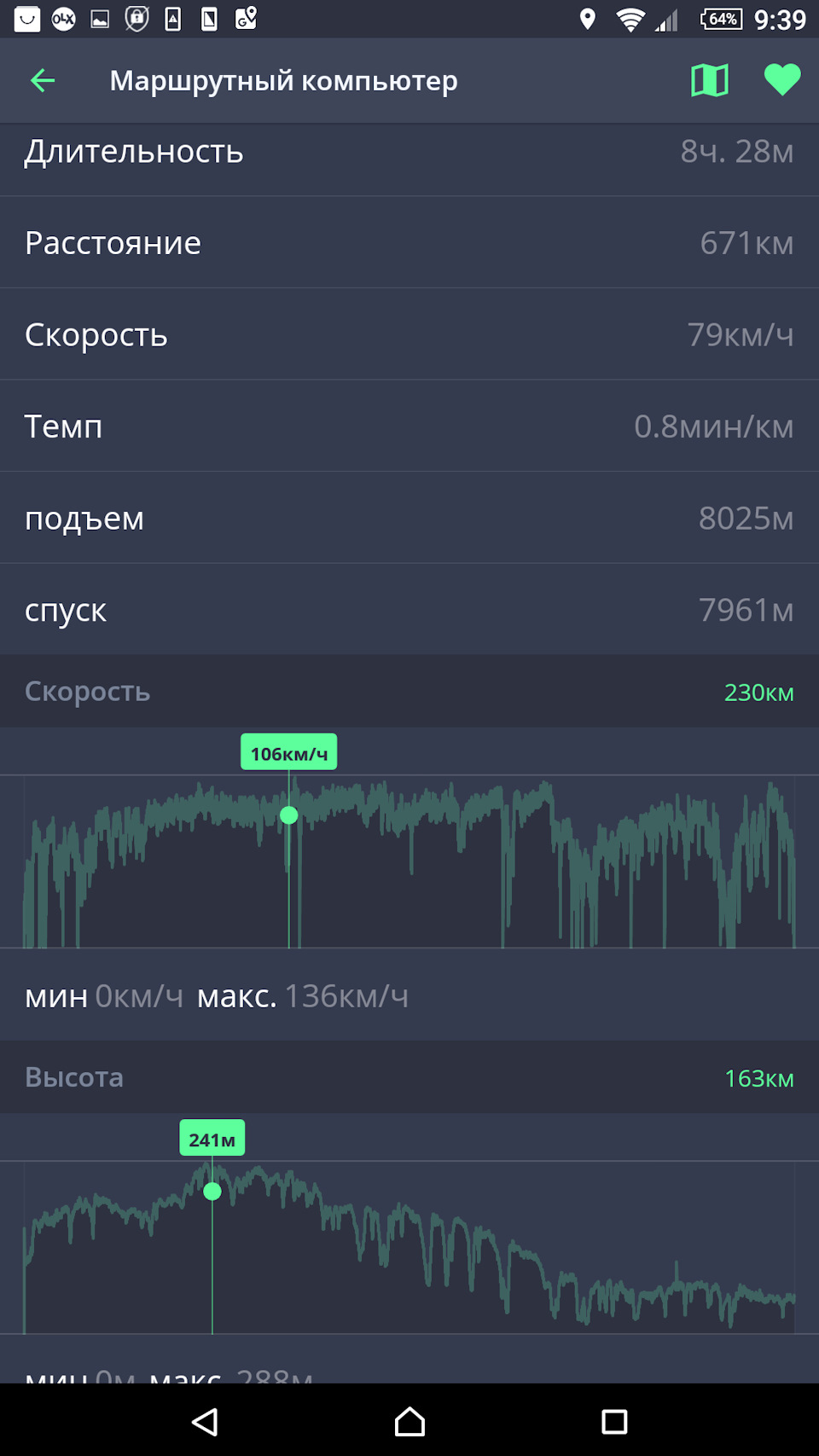 На морі. Відпустка. 3