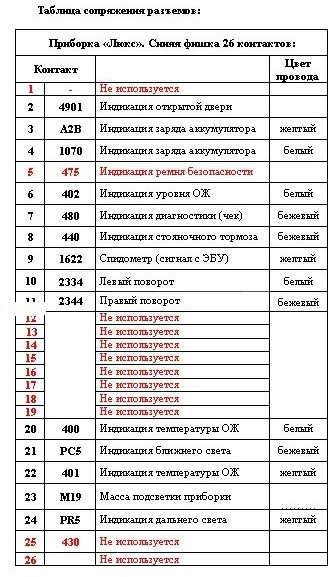 #18 Спідометр 5