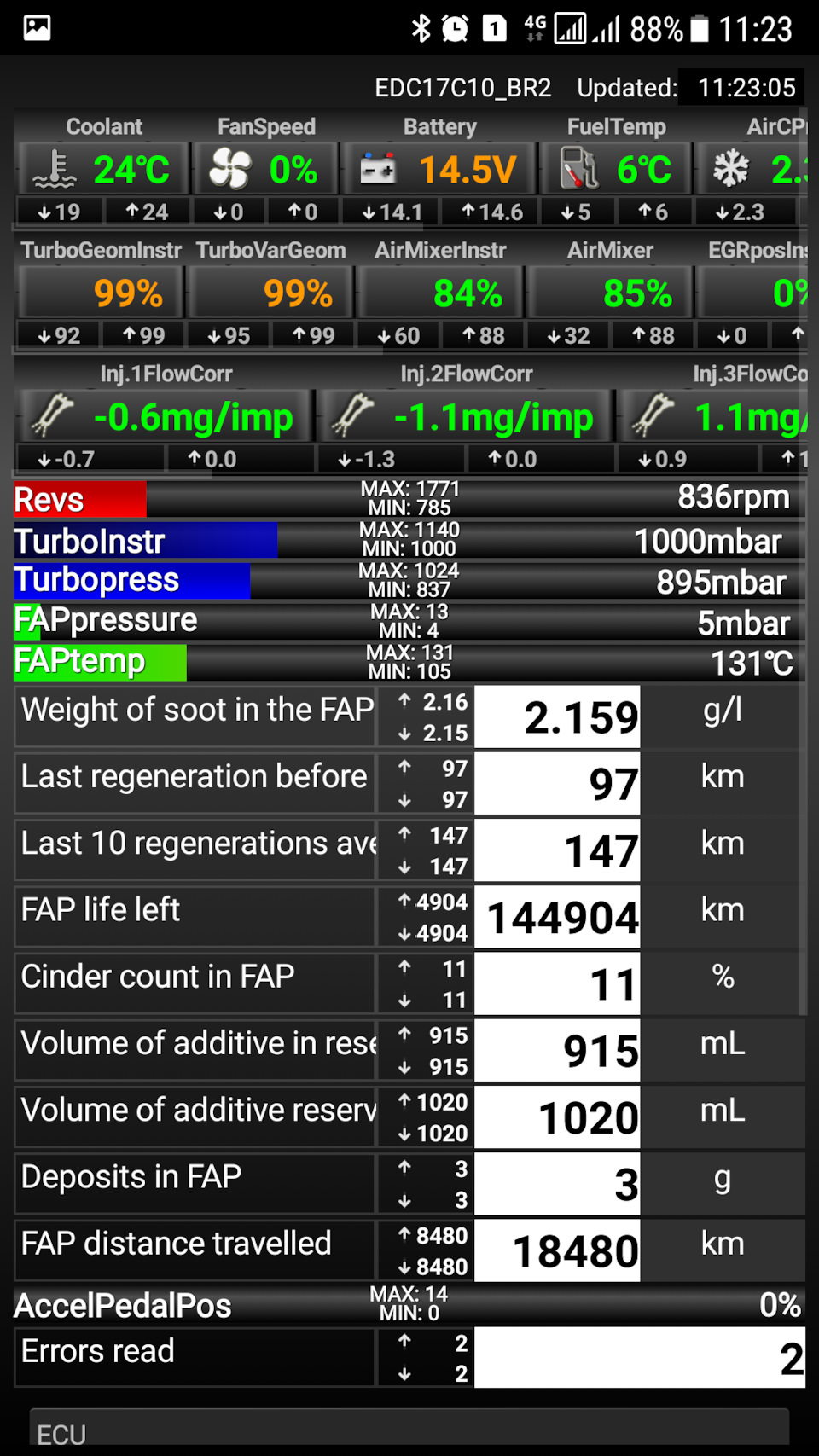 FAP 1
