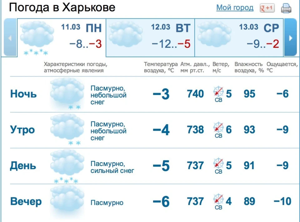 Дзвенить січнева завірюха... 11 березня