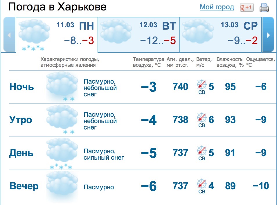 Дзвенить січнева завірюха... 11 березня 1