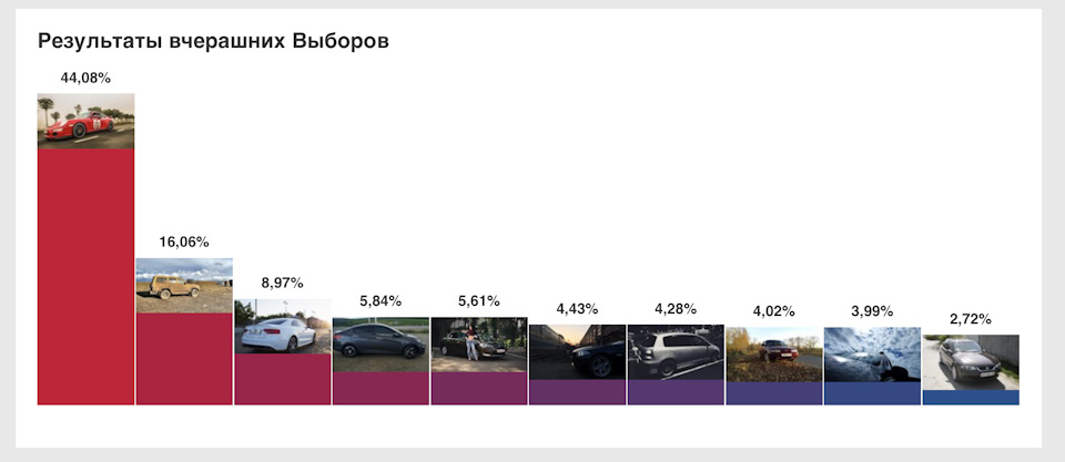 Ура, Перемога)))) 2
