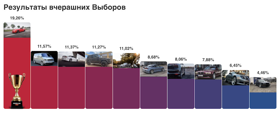 Ура))) Перемога))) 2