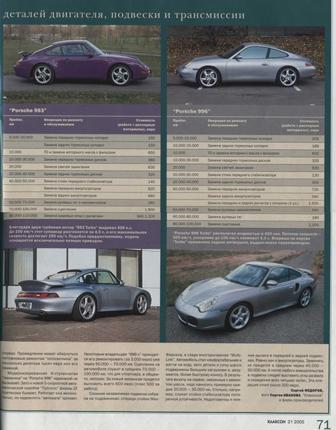 Вибираємо Порше 911(964, 993, 996). Стаття з Клаксона. 5