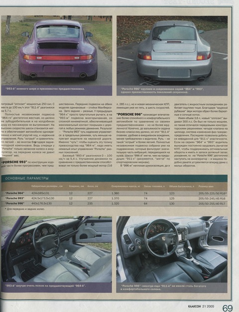 Вибираємо Порше 911(964, 993, 996). Стаття з Клаксона. 3