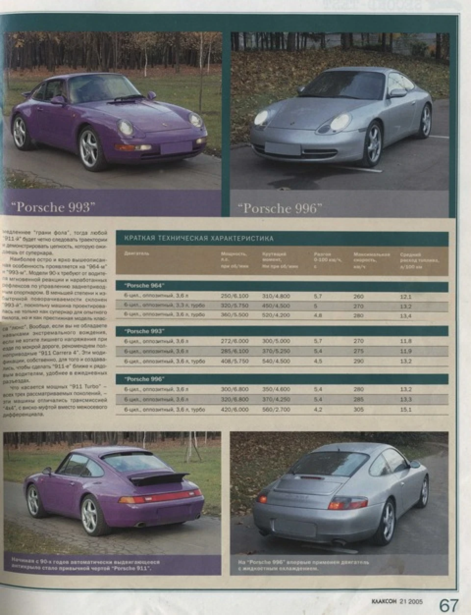 Вибираємо Порше 911(964, 993, 996). Стаття з Клаксона.
