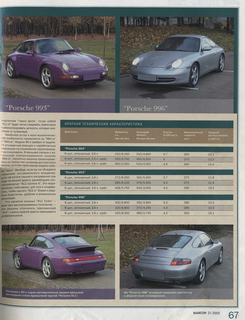 Вибираємо Порше 911(964, 993, 996). Стаття з Клаксона. 1