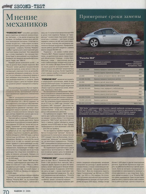 Вибираємо Порше 911(964, 993, 996). Стаття з Клаксона. 4