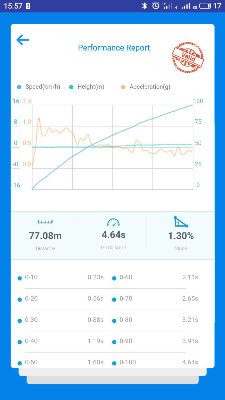 Stage 1 на дизелі 4.2 1