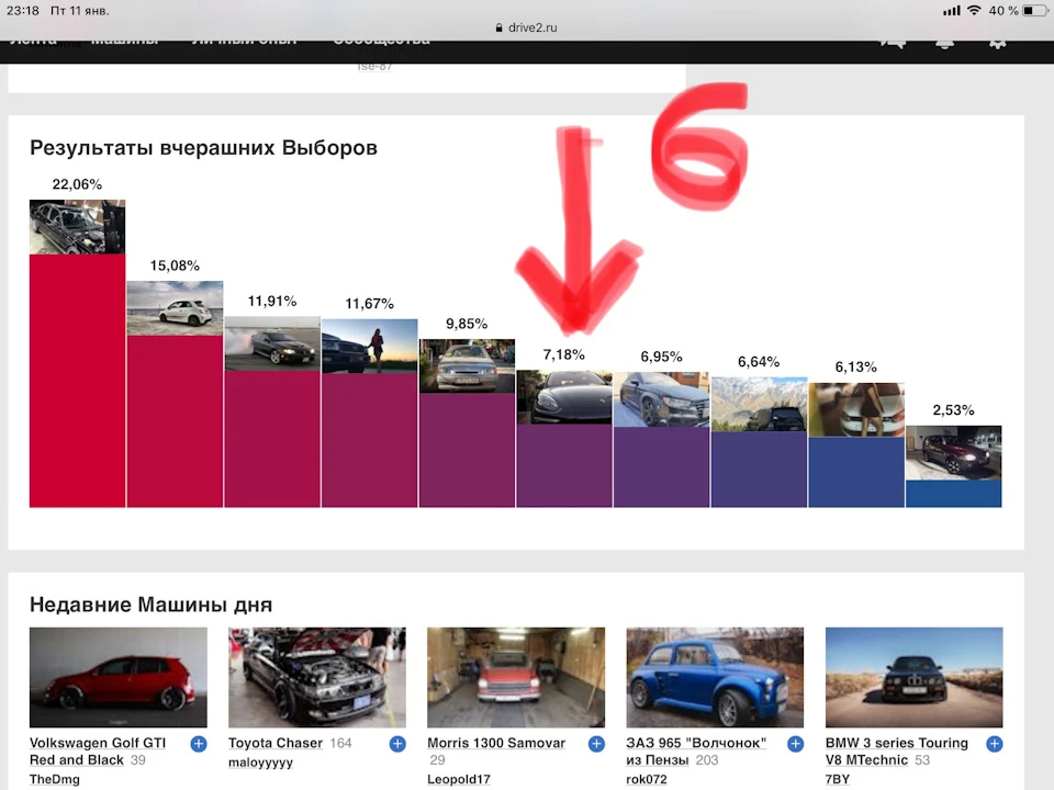 Результати виборів