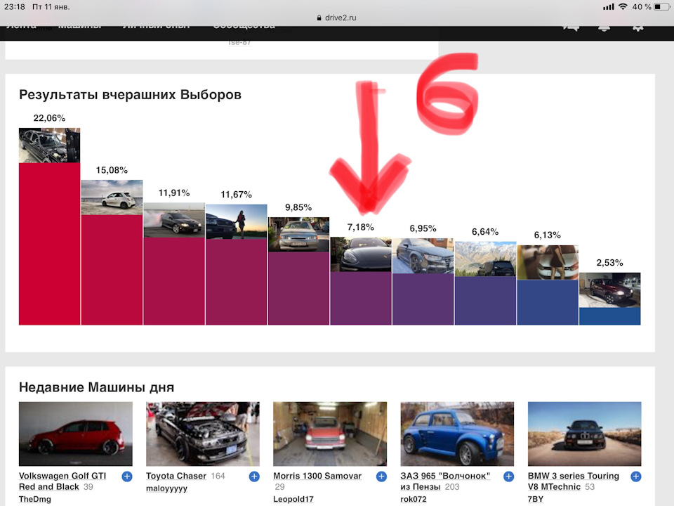 Результати виборів 1