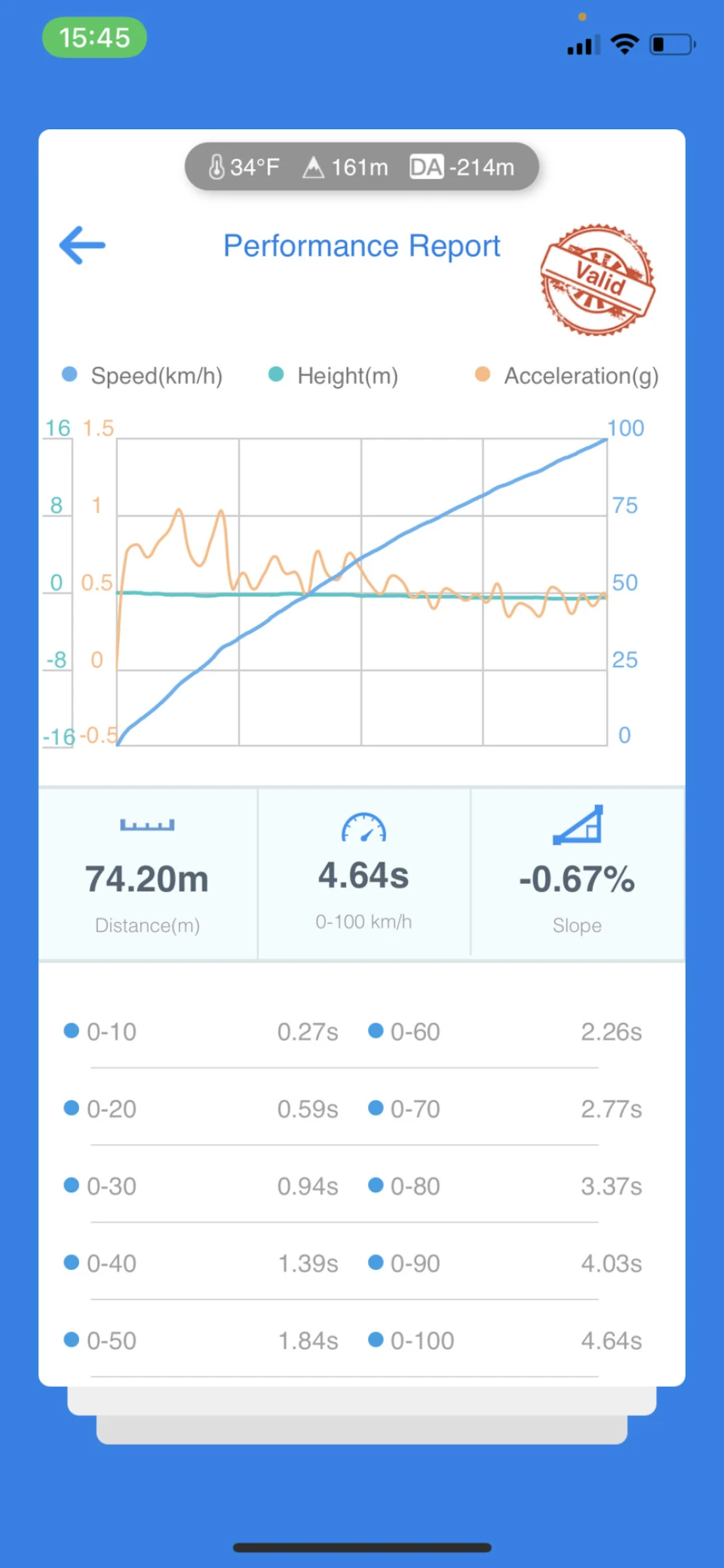 Покатушки 0-100/0-200/100-200