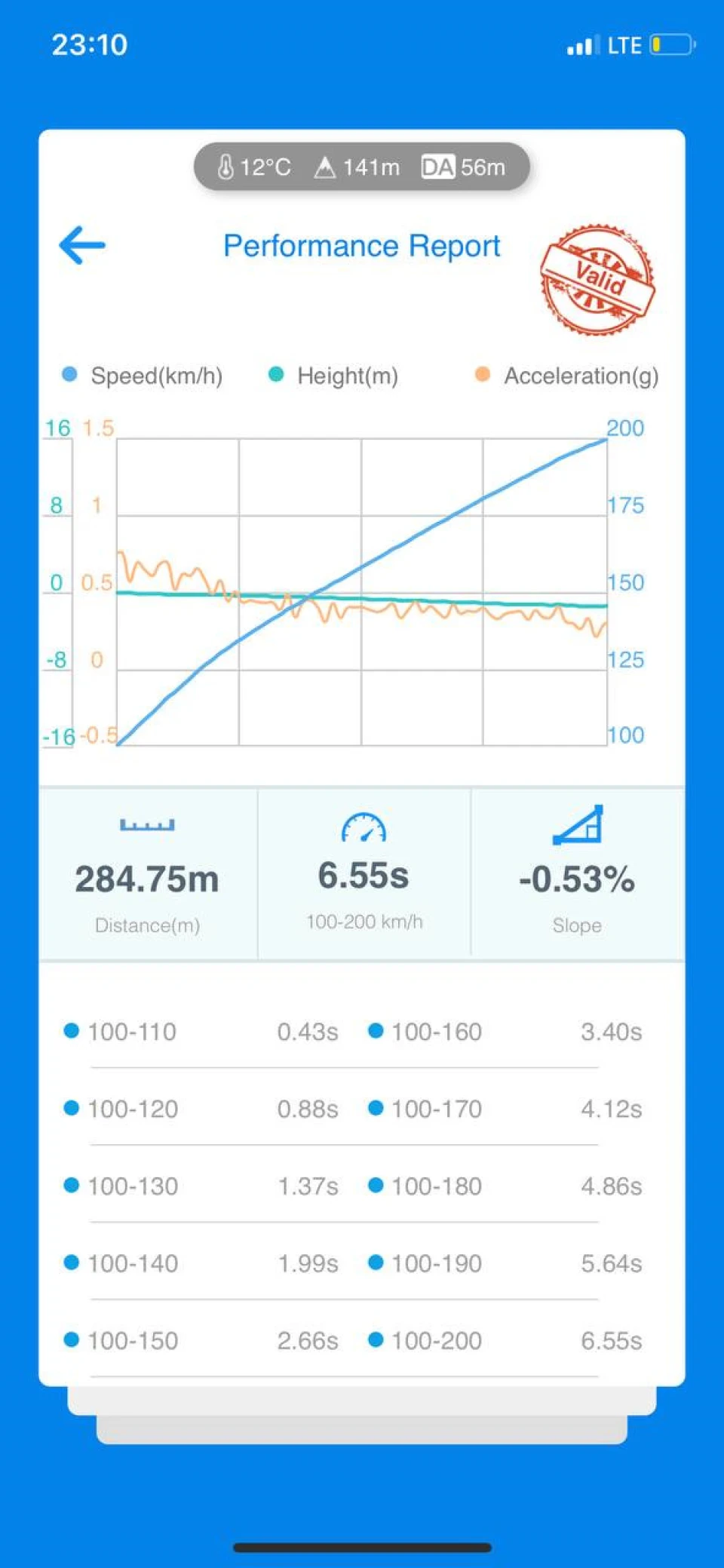 Трохи цифр! 100-200 6.55c. Про наболіле.