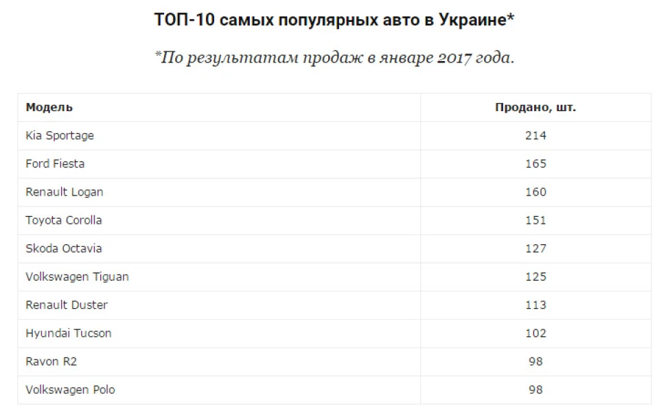 А таки багато рамонів продають :)
