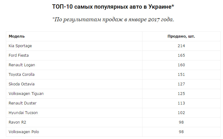 А таки багато рамонів продають :) 1