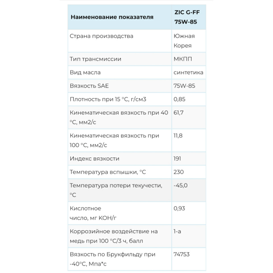 Олія в МКПП (16/10/20) 4