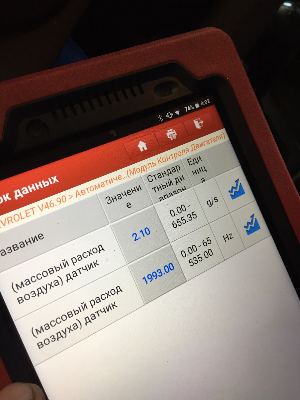 Підготовка до сезону: діагностика, помилки 5
