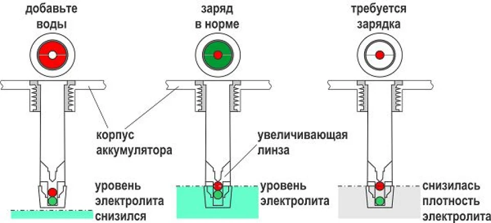 Чорне вічко акумулятора