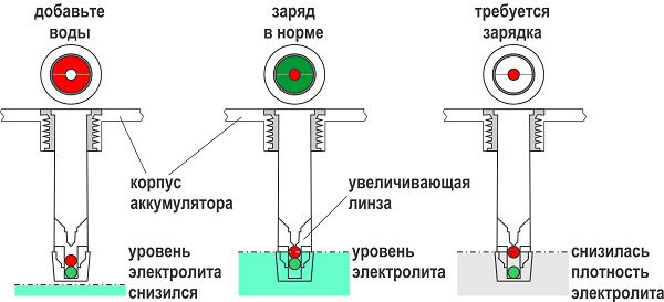 Чорне вічко акумулятора 1