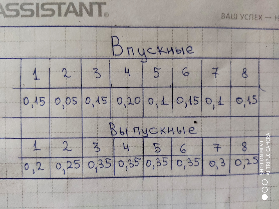 Перевірка теплових зазорів клапанів 4