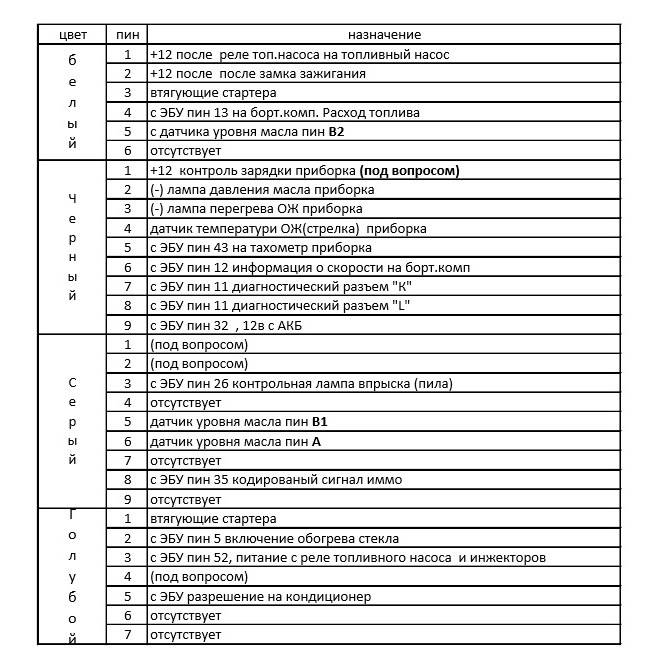 Адаптація підкапотної проводки F3R 2.0 на рено 19 (частина 1) 4