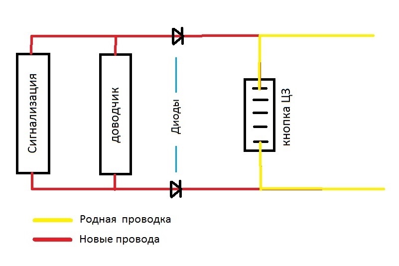 Довідник скла SHERIFF PWM-200 на Рено 19 2